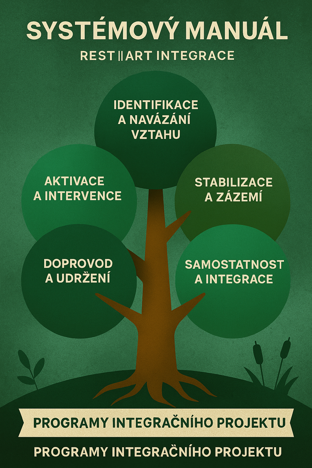 restart_infografika_systemovy-manual-tree.png