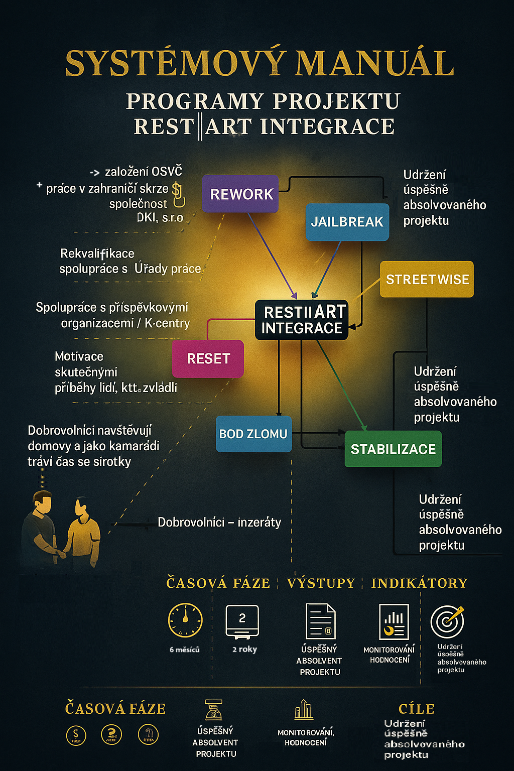 restart-diagram_ukoly-finall-05-top.png