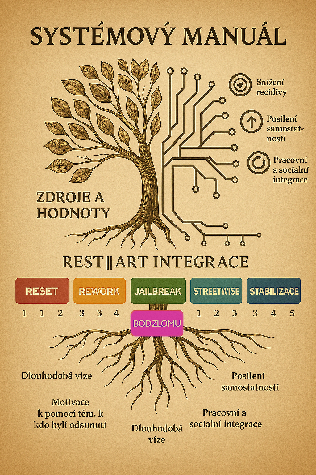 restart-programy-tree-infografika03.png