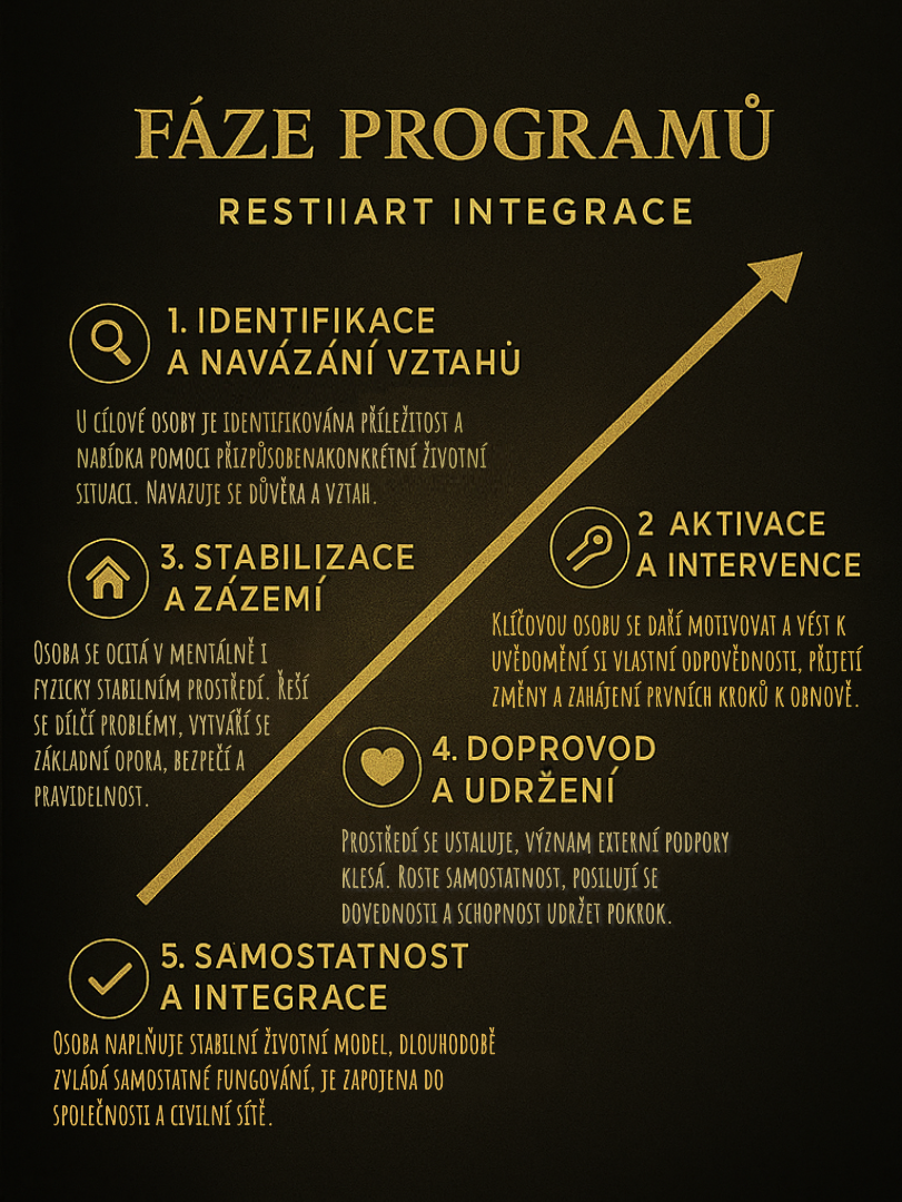 restart-programy_faze-finall.png